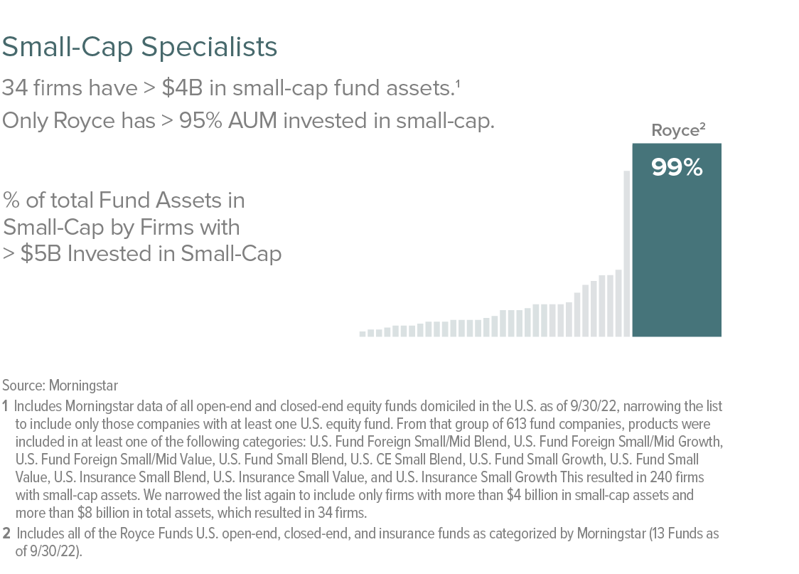 Investing in smaller company funds inc nevada value investing forum motilal oswal asset