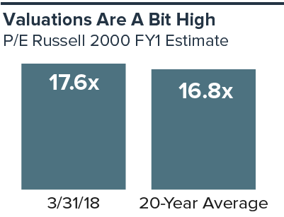 valuations-bit-high