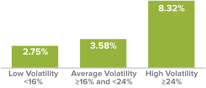 high-quality-volatility-range