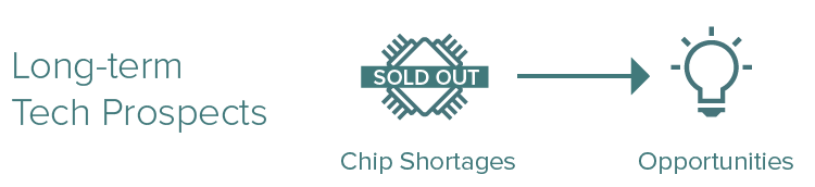 Chip Shortage Opportunities