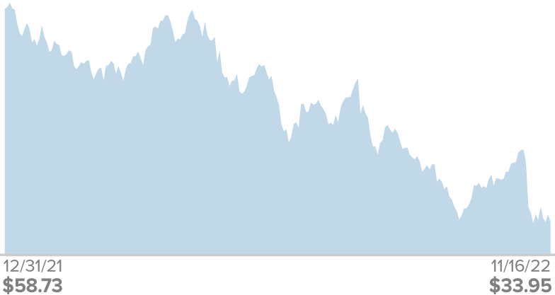 FORR-US-Equity