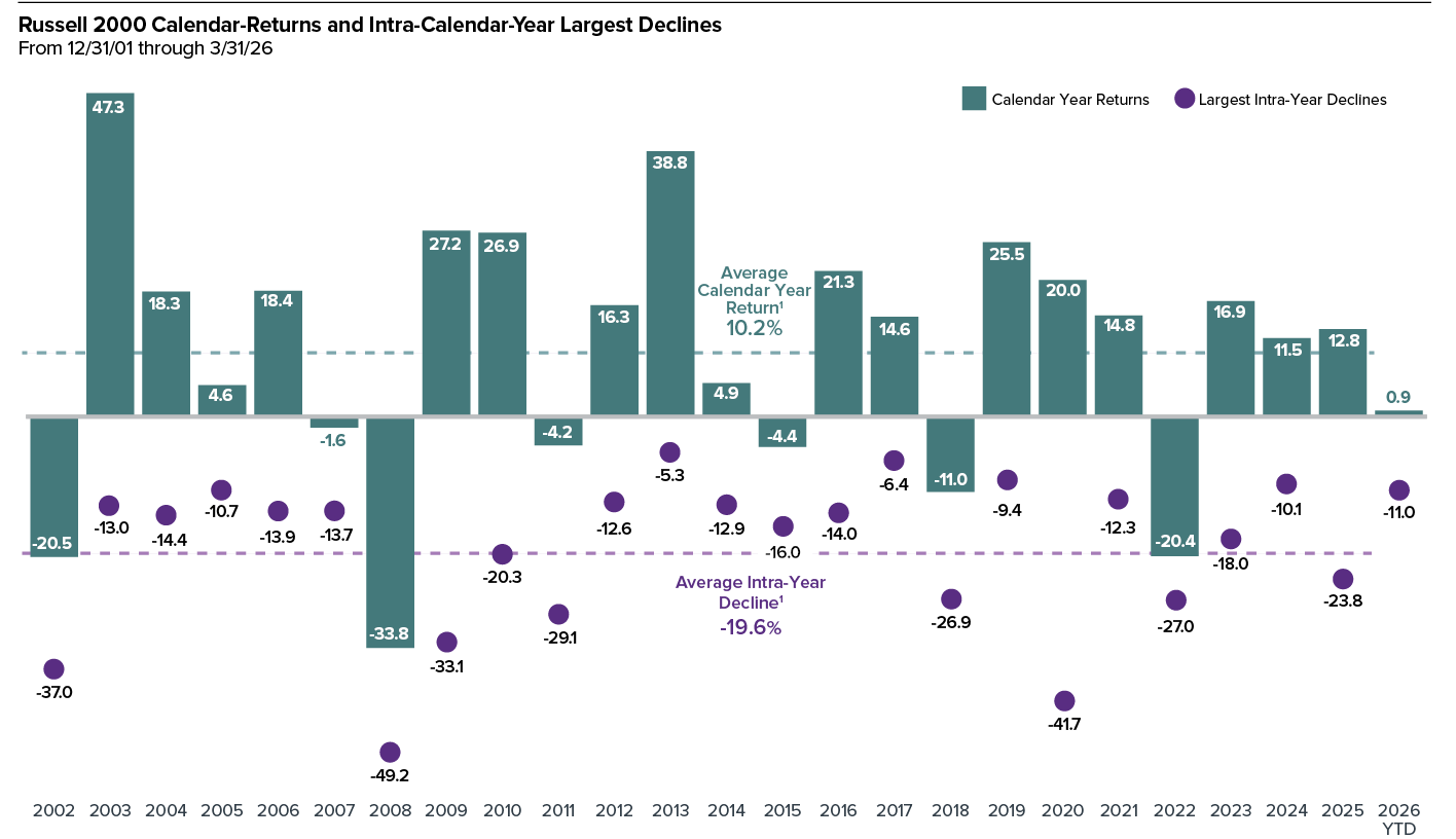A graph shows the number of large intra-year declines from 2006 to 2012. AI generated content